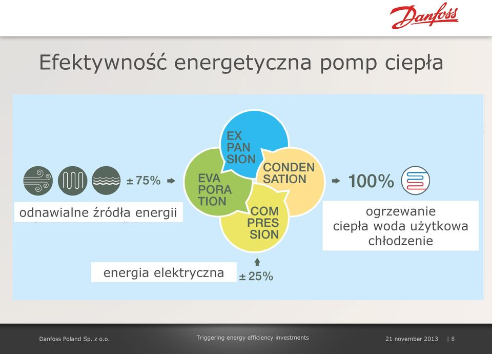 ciepła woda użytkowa chłodzenie energia