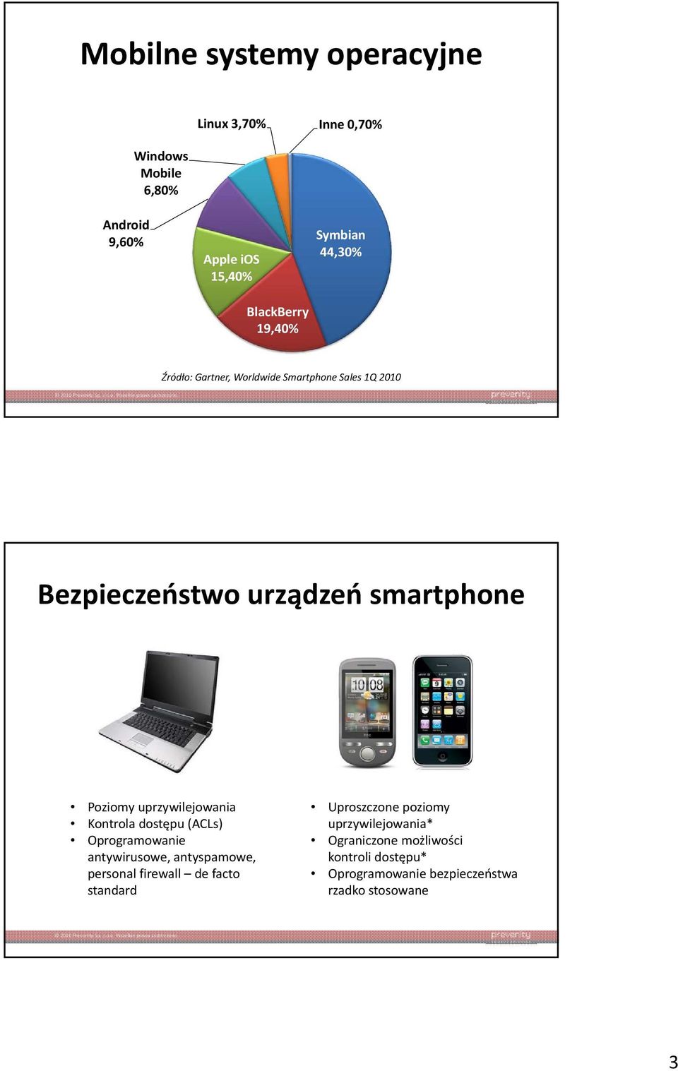 uprzywilejowania Kontrola dostępu (ACLs) Oprogramowanie antywirusowe, antyspamowe, personal firewall de facto standard