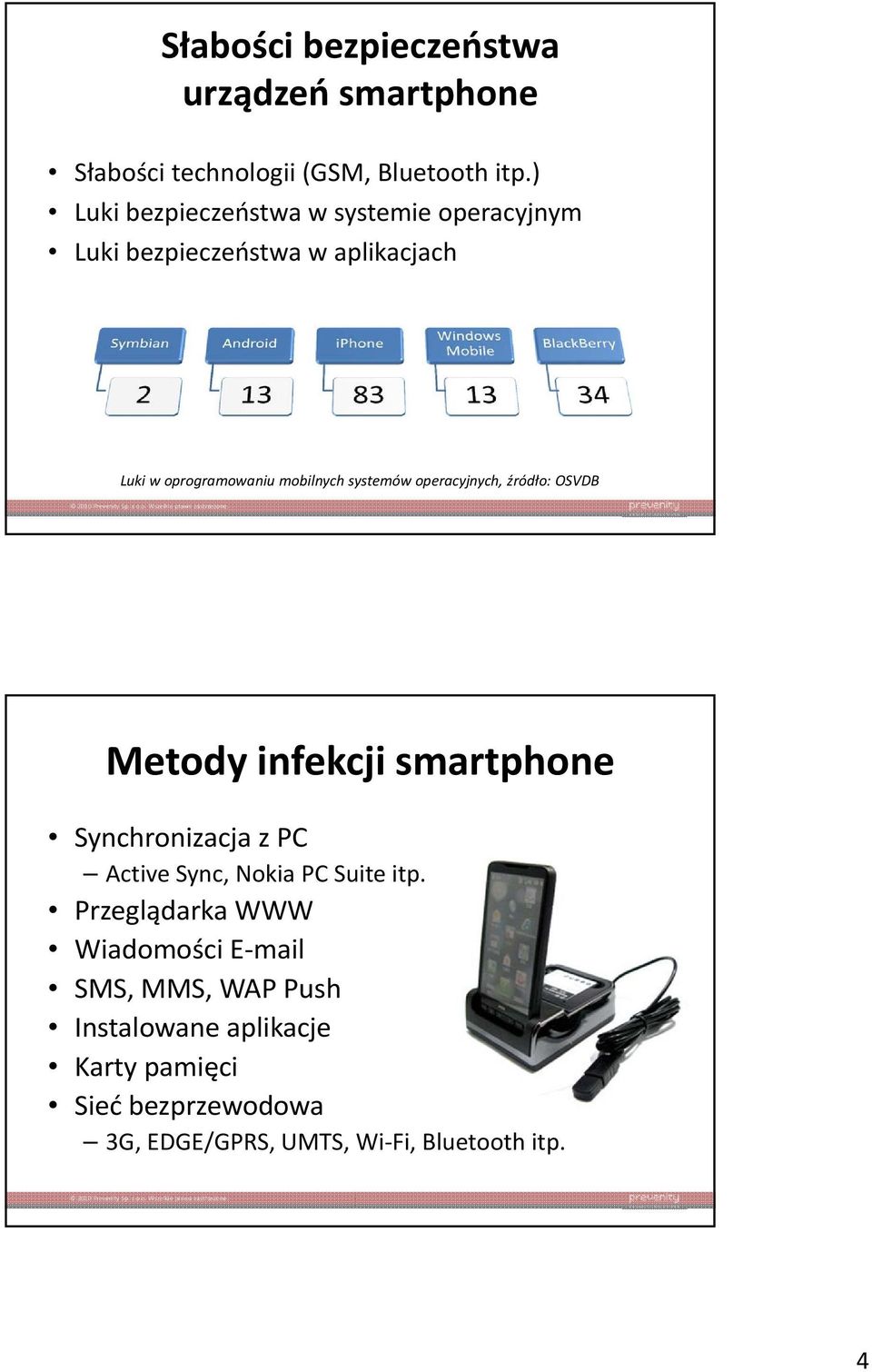 systemów operacyjnych, źródło: OSVDB Metody infekcji smartphone Synchronizacja z PC Active Sync, Nokia PC Suite itp.