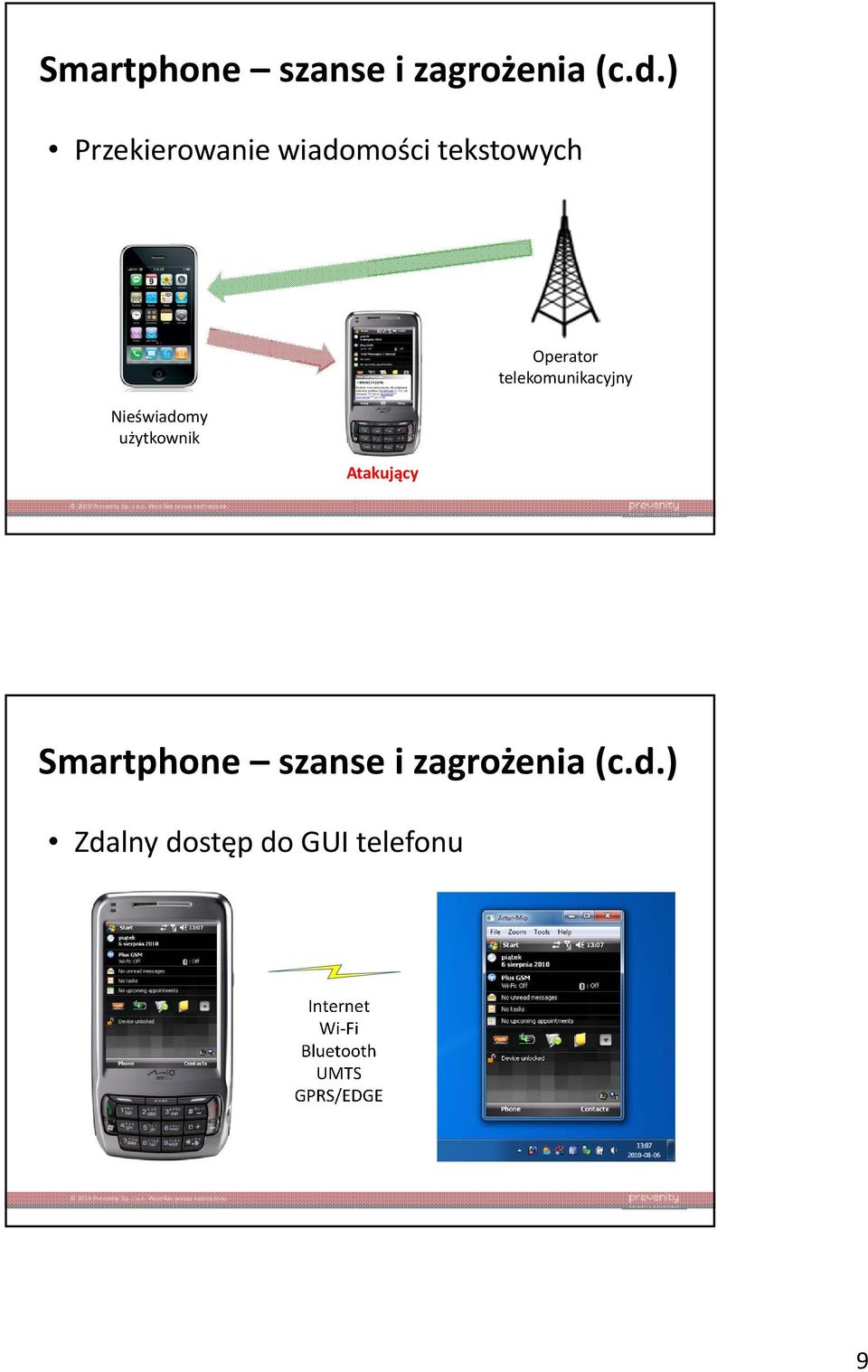 użytkownik Atakujący Operator telekomunikacyjny )