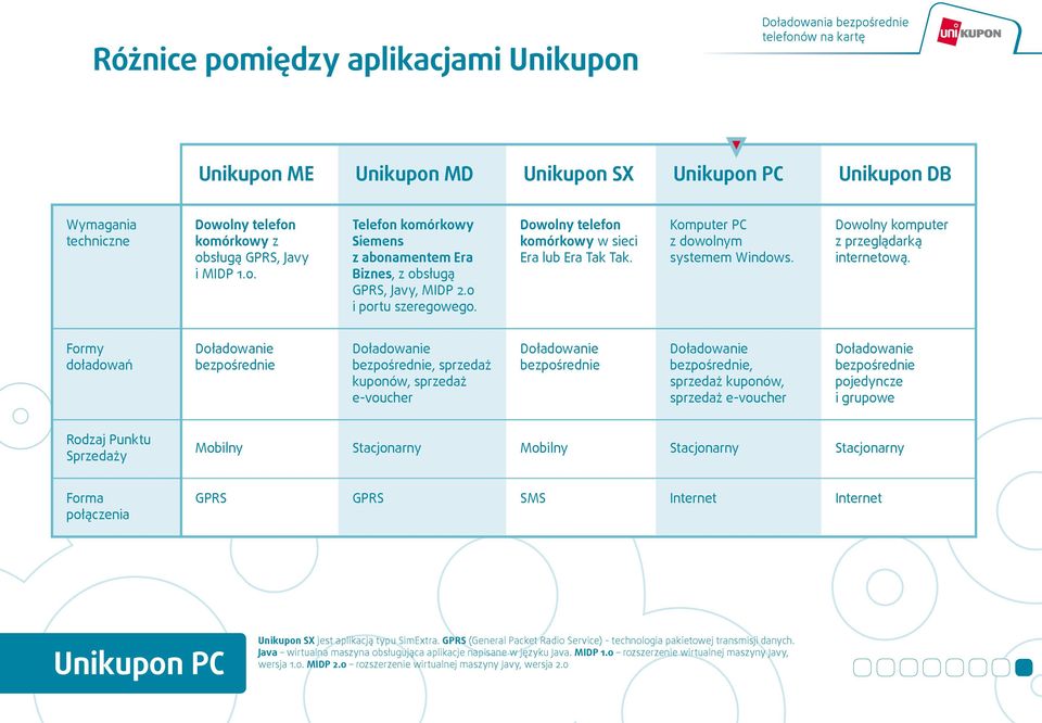 Dowolny komputer z przeglądarką internetową.