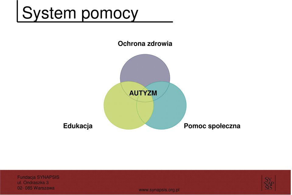 AUTYZM Edukacja