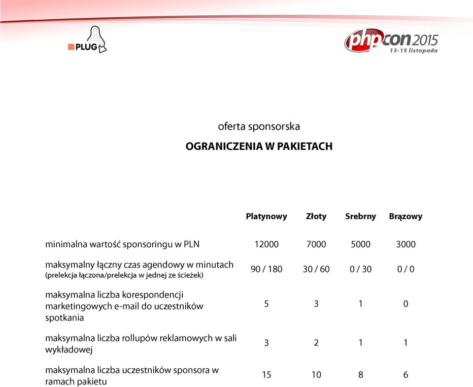 korespondencji marketingowych e-mail do uczestników spotkania maksymalna liczba rollupów reklamowych w sali