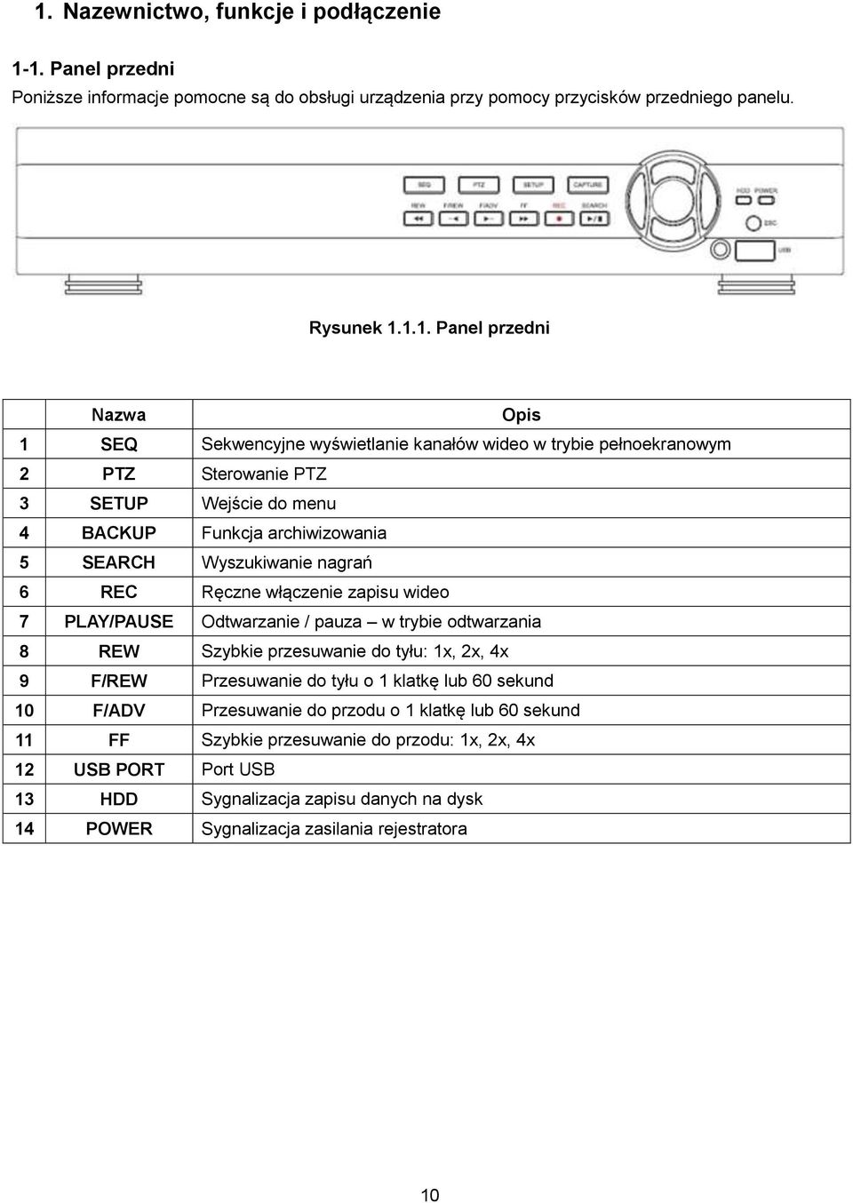 włączenie zapisu wideo 7 PLAY/PAUSE Odtwarzanie / pauza w trybie odtwarzania 8 REW Szybkie przesuwanie do tyłu: 1x, 2x, 4x 9 F/REW Przesuwanie do tyłu o 1 klatkę lub 60 sekund 10 F/ADV
