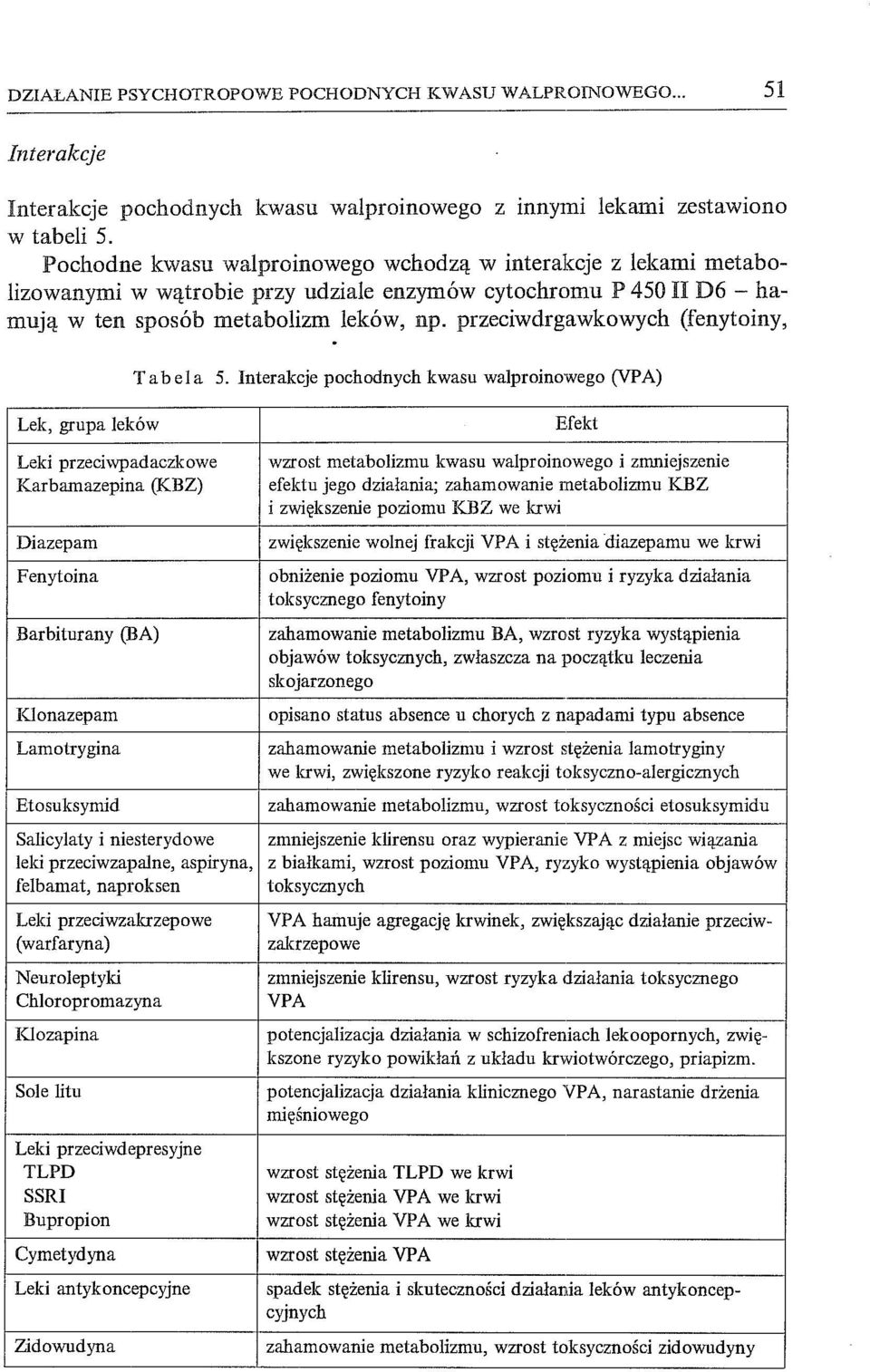 przeciwdrgawkowych (feny toiny, Tabela 5.