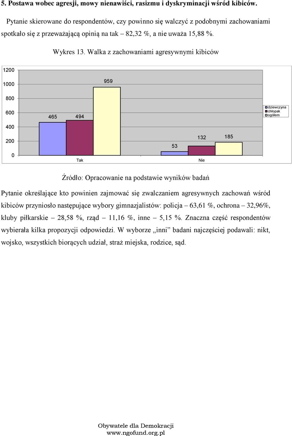 Walka z zachwaniami agresywnymi kibiców 1 959 8 6 465 494 chłpak gółem 4 53 132 185 Tak Nie Źródł: Opracwanie na pdstawie wyników badań Pytanie kreślające kt pwinien zajmwać się zwalczaniem