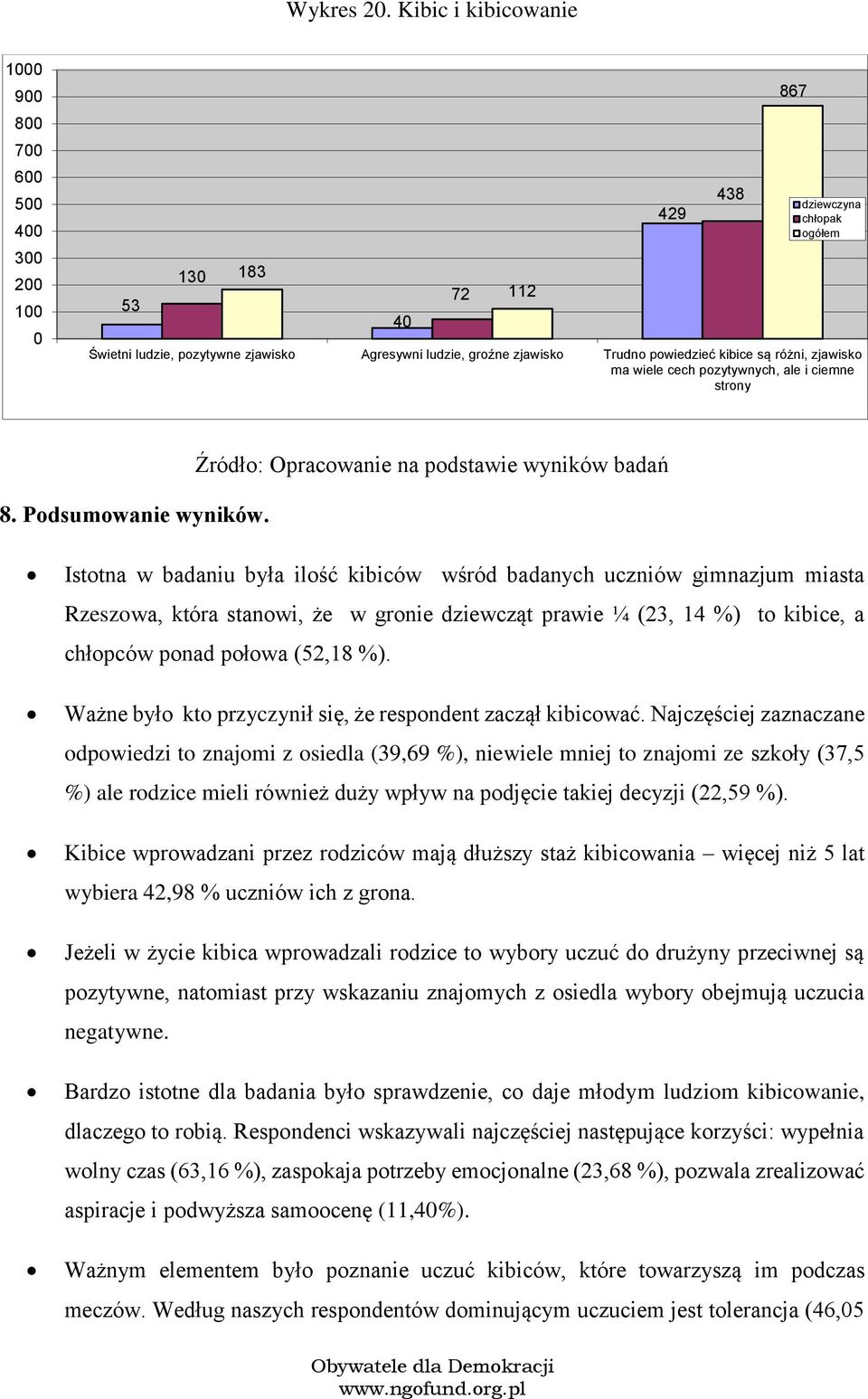 pzytywnych, ale i ciemne strny 8. Pdsumwanie wyników.