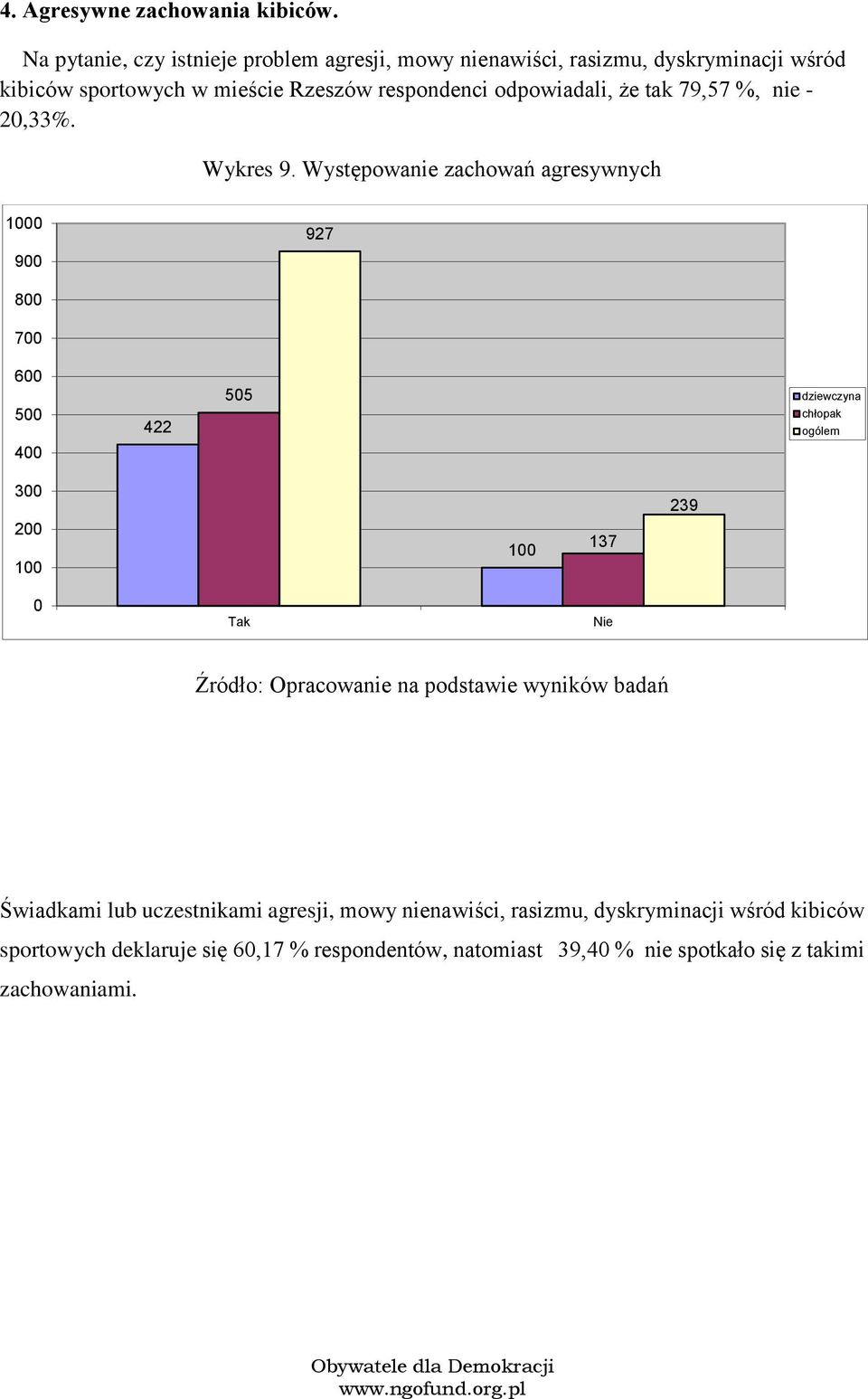 że tak 79,57 %, nie - 2,33%. Wykres 9.