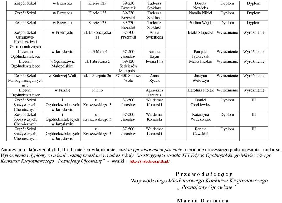 Słupecka Andrze Patrycja Bajan Jaworczak Iwona Fls Marta Pazdan Anna Ryzak w Plźne Plzno Agneszka Jakubus 37-00 Waldemar Kraszewskego 3 Konarsk w u w u Kraszewskego 3 Kraszewskego 3 37-00 37-00