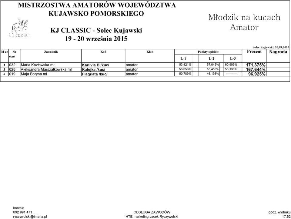 Aleksandra Marszałkowska mł Kafejka /kuc/ amator 56,053% 55,455% 56,136%