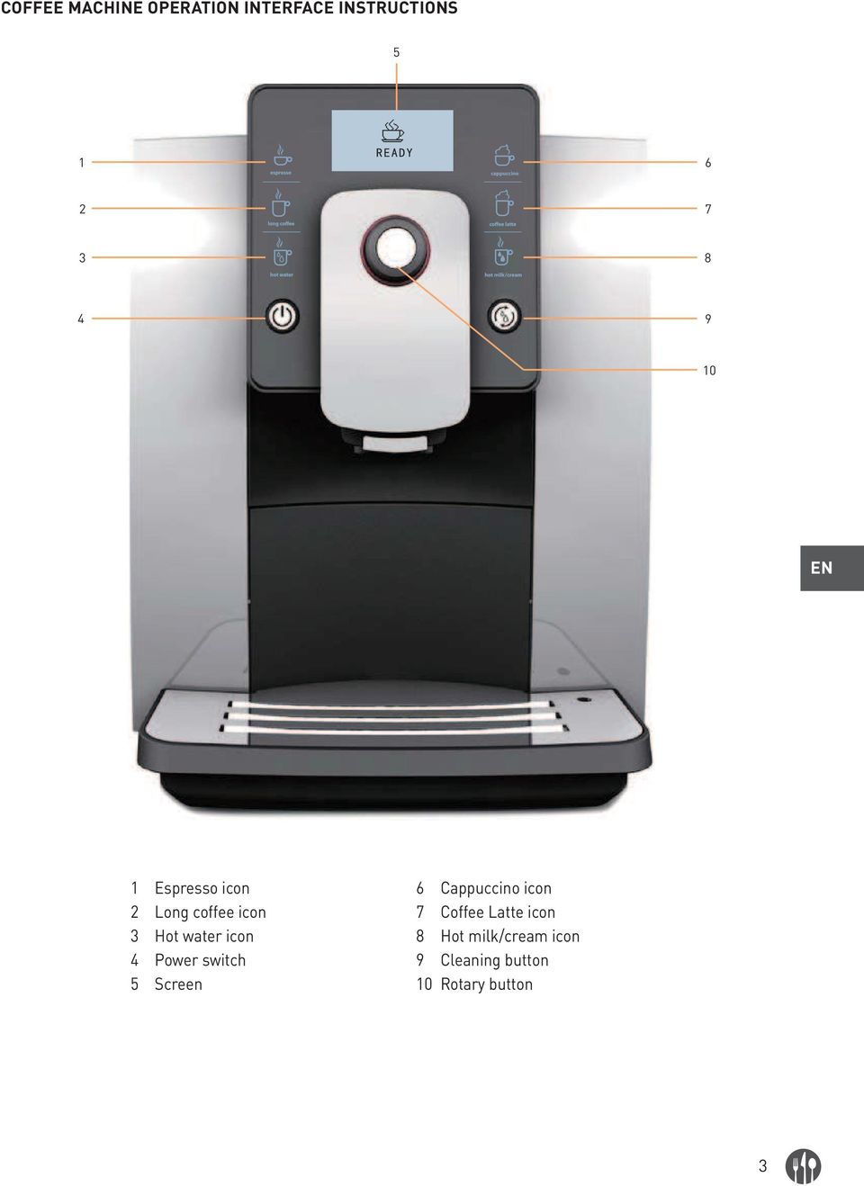 icon 4 Power switch 5 Screen 6 Cappuccino icon 7 Coffee