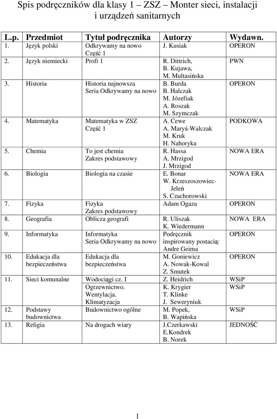 Informatyka Informatyka 10. Edukacja dla Edukacja dla Podręcznik inspirowany postacią: Andre Geima M. Goniewicz A. Nowak-Kowal Z. Smutek 11. Sieci komunalne Wodociągi cz. I Z.