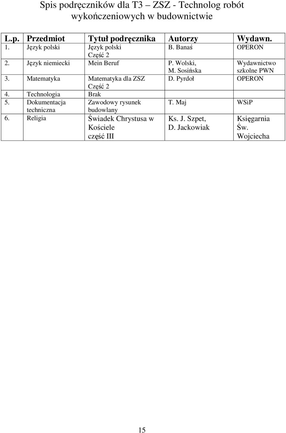 Sosińska Wydawnictwo szkolne 3. Matematyka Matematyka dla ZSZ D. Pyrdoł 4. Technologia Brak 5.