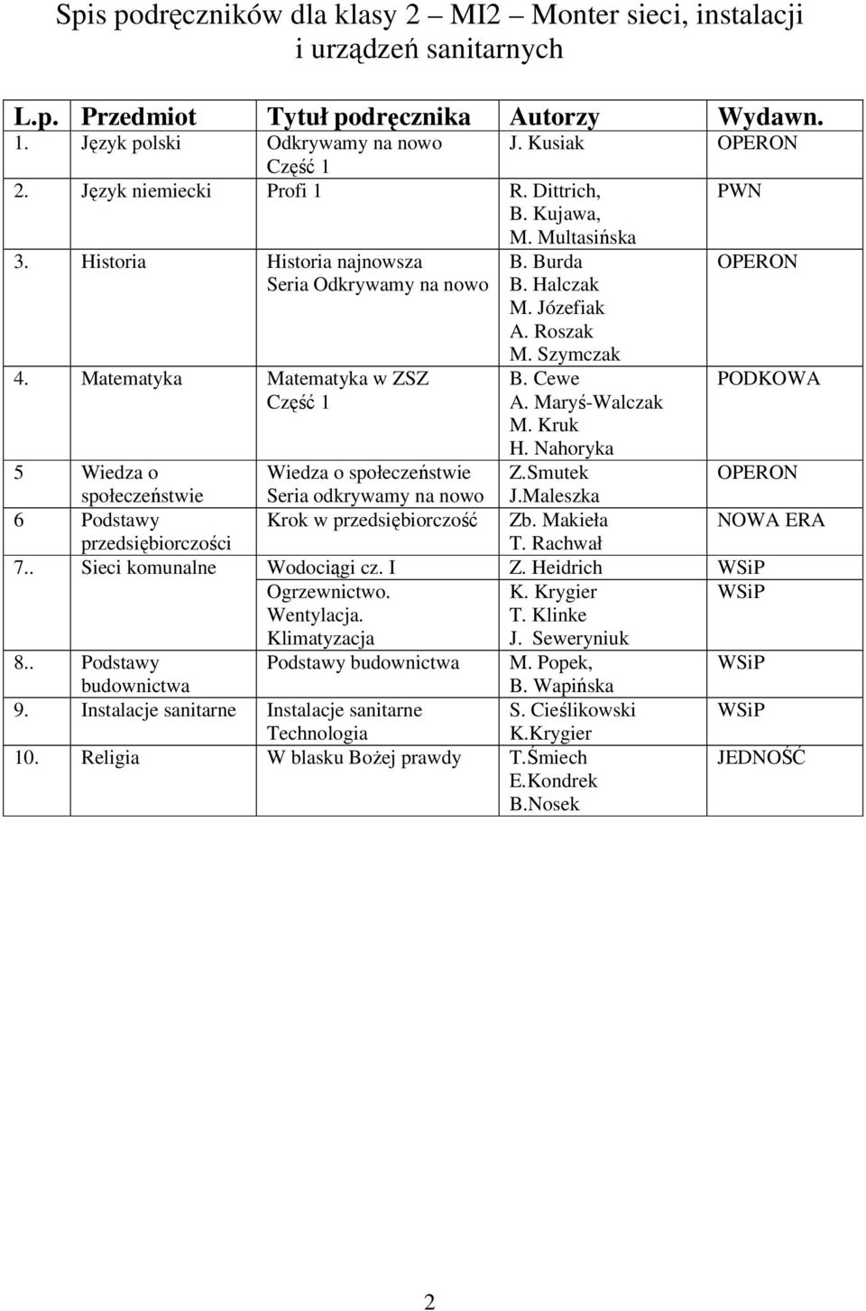 Makieła przedsiębiorczości T. Rachwał 7.. Sieci komunalne Wodociągi cz. I Z. Heidrich Ogrzewnictwo. Wentylacja. Klimatyzacja K. Krygier T. Klinke J.