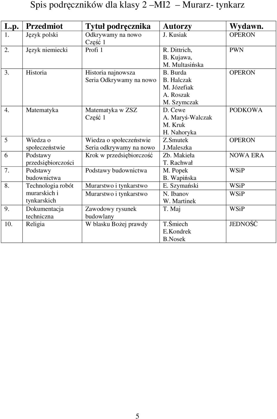 Dokumentacja techniczna 10. Religia W blasku BoŜej prawdy T.Śmiech B.Nosek Wiedza o społeczeństwie Seria odkrywamy na nowo Z.Smutek J.