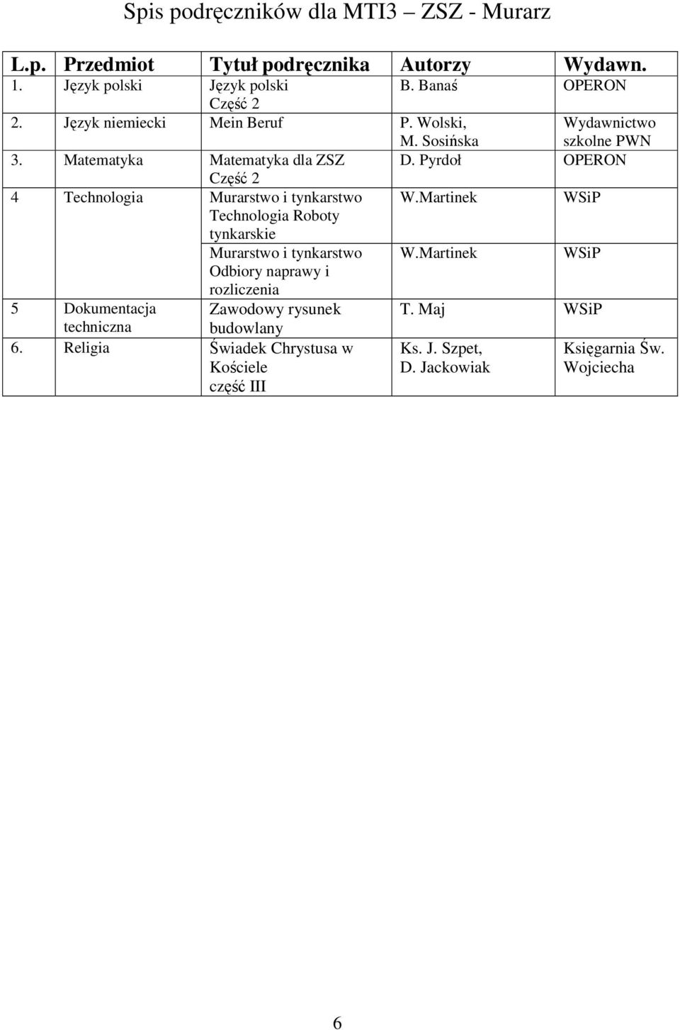 Martinek Technologia Roboty tynkarskie Murarstwo i tynkarstwo W.