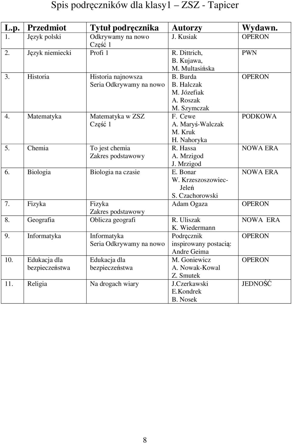 Fizyka Fizyka Adam Ogaza 8. Geografia Oblicza geografi R. Uliszak K. Wiedermann 9. Informatyka Informatyka 10.