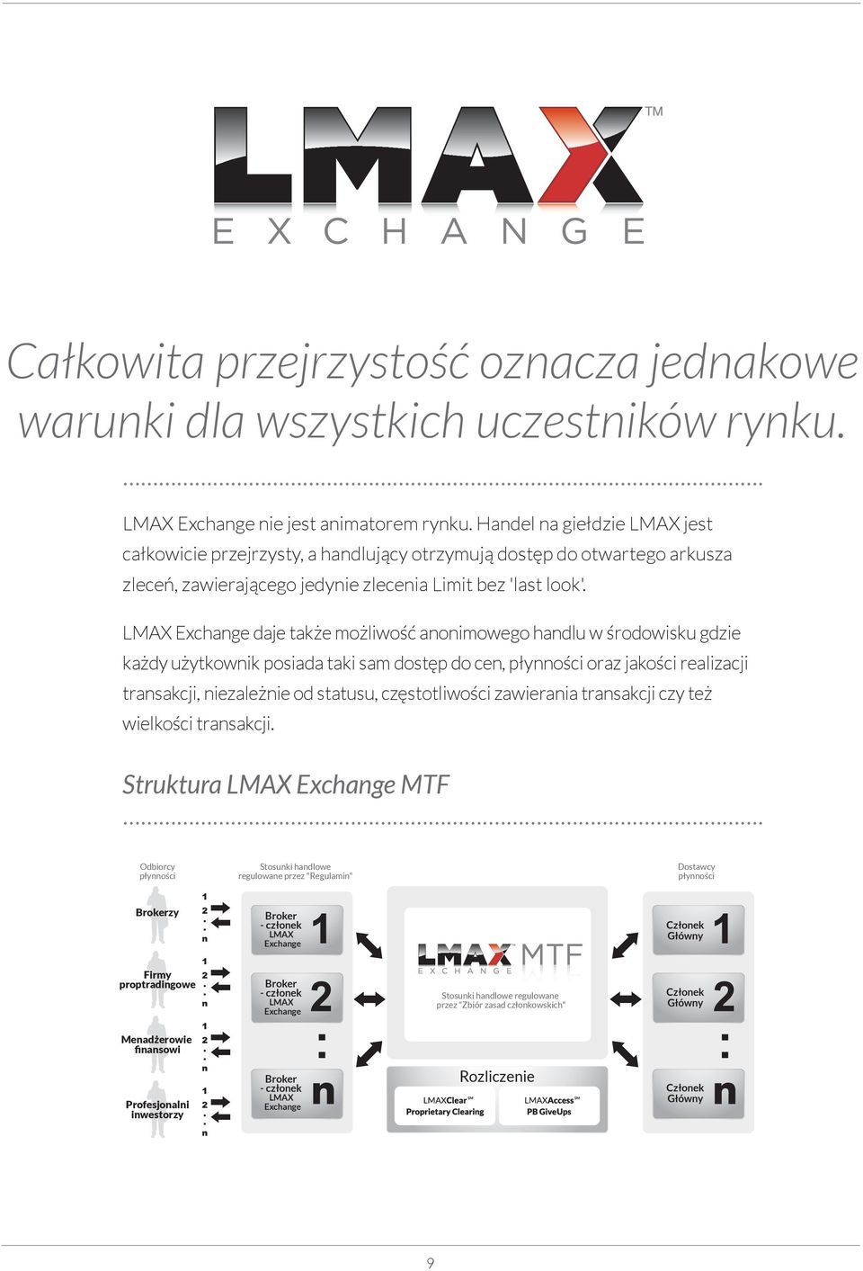 LMAX Exchange daje także możliwość anonimowego handlu w środowisku gdzie każdy użytkownik posiada taki sam dostęp do cen, płynności oraz jakości realizacji transakcji, niezależnie od statusu,
