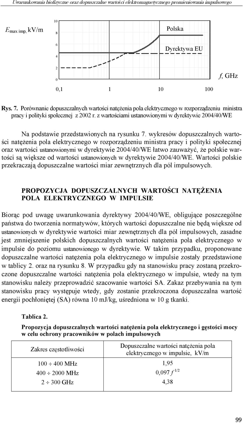 z wartościami ustanowionymi w dyrektywie 2004/40/WE Na podstawie przedstawionych na rysunku 7.