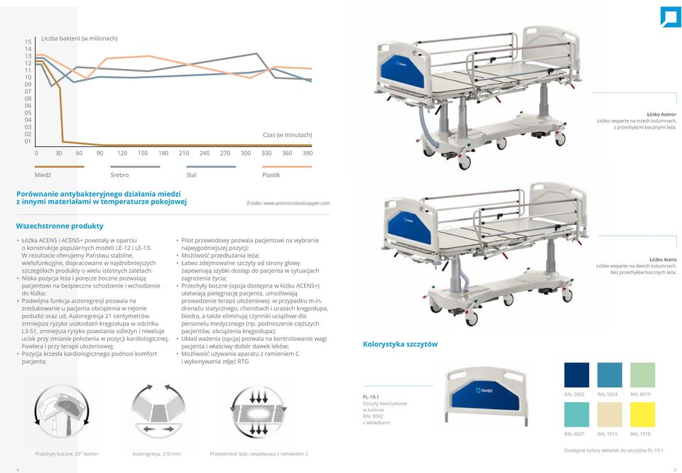 com Wszechstronne produkty Łóżka ACENS i ACENS+ powstały w oparciu o konstrukcje popularnych modeli LE-12 i LE-13.