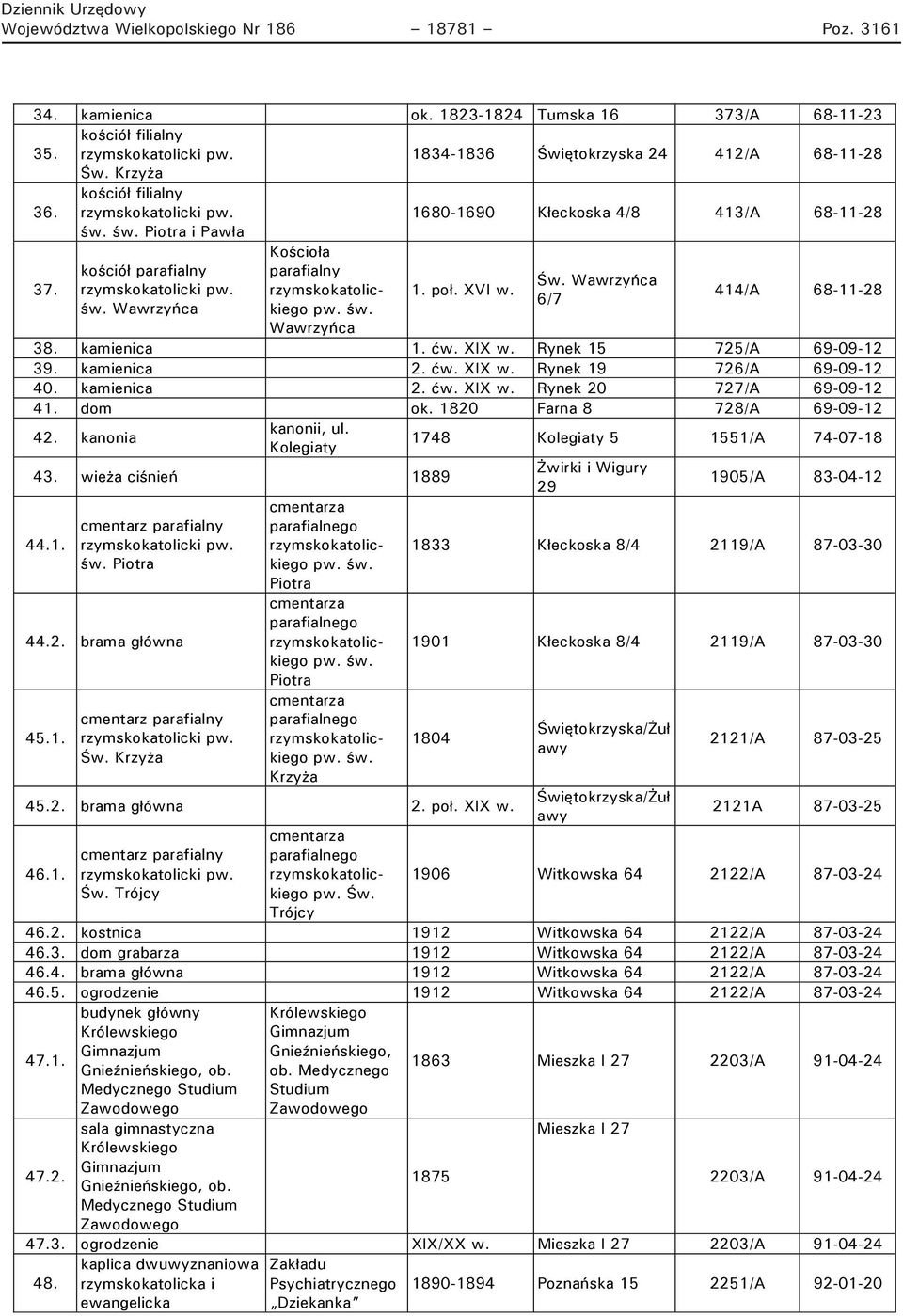 rzymskokatolickiego pw. św. 1. poł. XVI w. 6/7 św. Wawrzyńca 414/A 68-11-28 Wawrzyńca 38. kamienica 1. ćw. XIX w. Rynek 15 725/A 69-09-12 39. kamienica 2. ćw. XIX w. Rynek 19 726/A 69-09-12 40.
