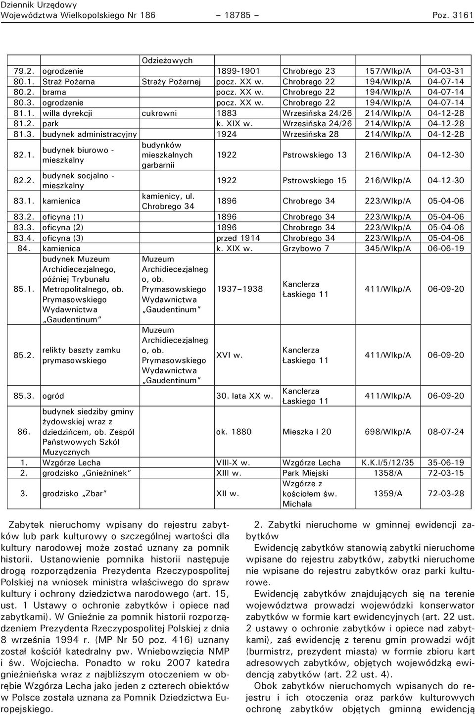 2. park k. XIX w. Wrzesińska 24/26 214/Wlkp/A 04-12-28 81.3. budynek administracyjny 1924 Wrzesińska 28 214/Wlkp/A 04-12-28 82.1. budynek biurowo - mieszkalny budynków mieszkalnych garbarnii 1922 Pstrowskiego 13 216/Wlkp/A 04-12-30 budynek socjalno - 82.