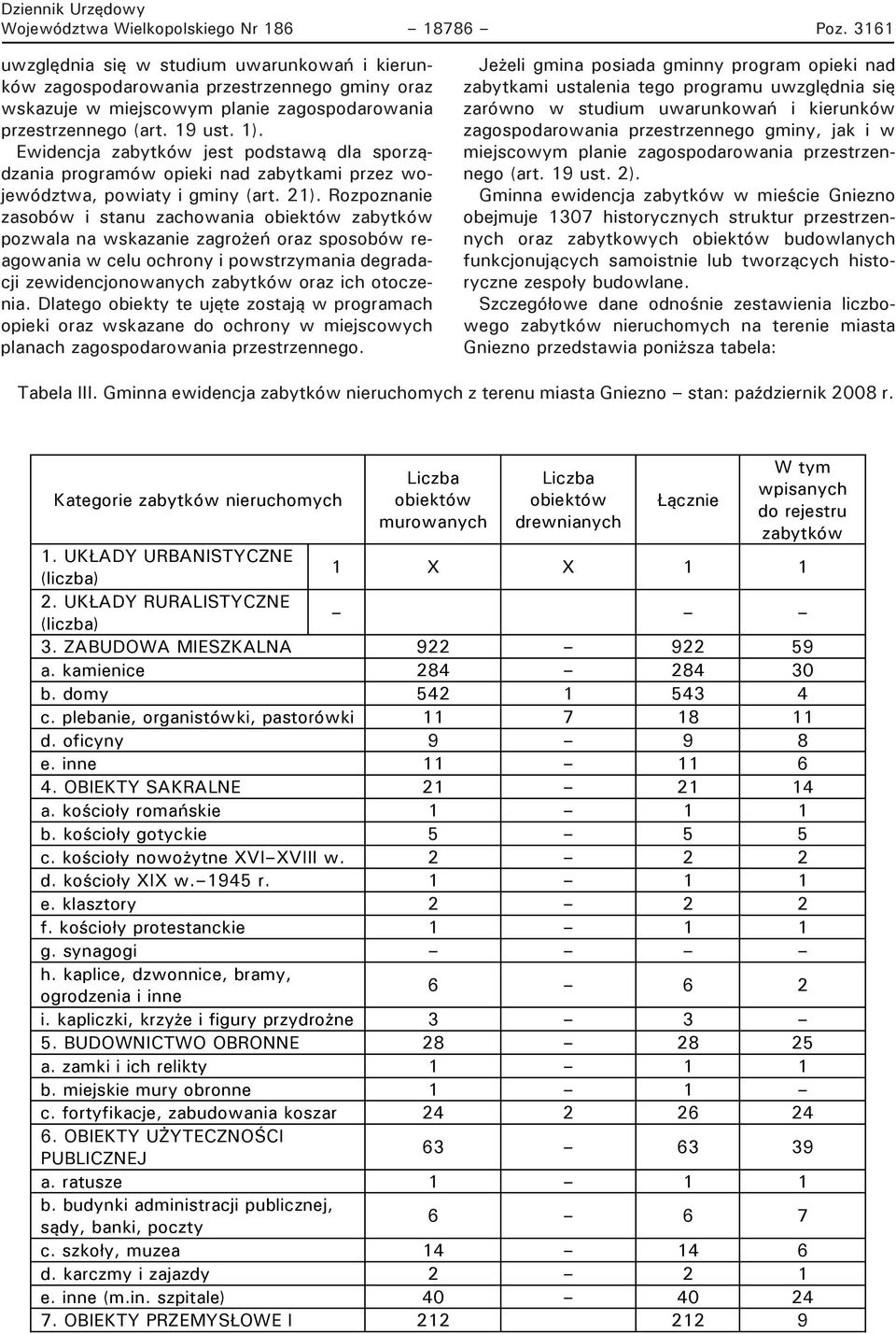 województwa, programu uwzględnia powiaty i się Jeżeli gmina posiada gminny program opieki nad Ewidencja gminy wskazuje (art. 21).