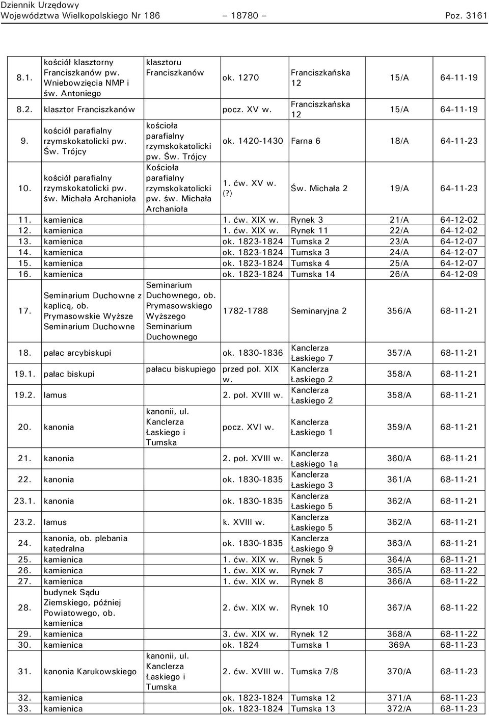 św. Michała Archanioła Franciszkańska 12 Franciszkańska 12 15/A 64-11-19 15/A 64-11-19 ok. 1420-1430 Farna 6 18/A 64-11-23 1. ćw. XV w. (?) Św. Michała 2 19/A 64-11-23 11. kamienica 1. ćw. XIX w.