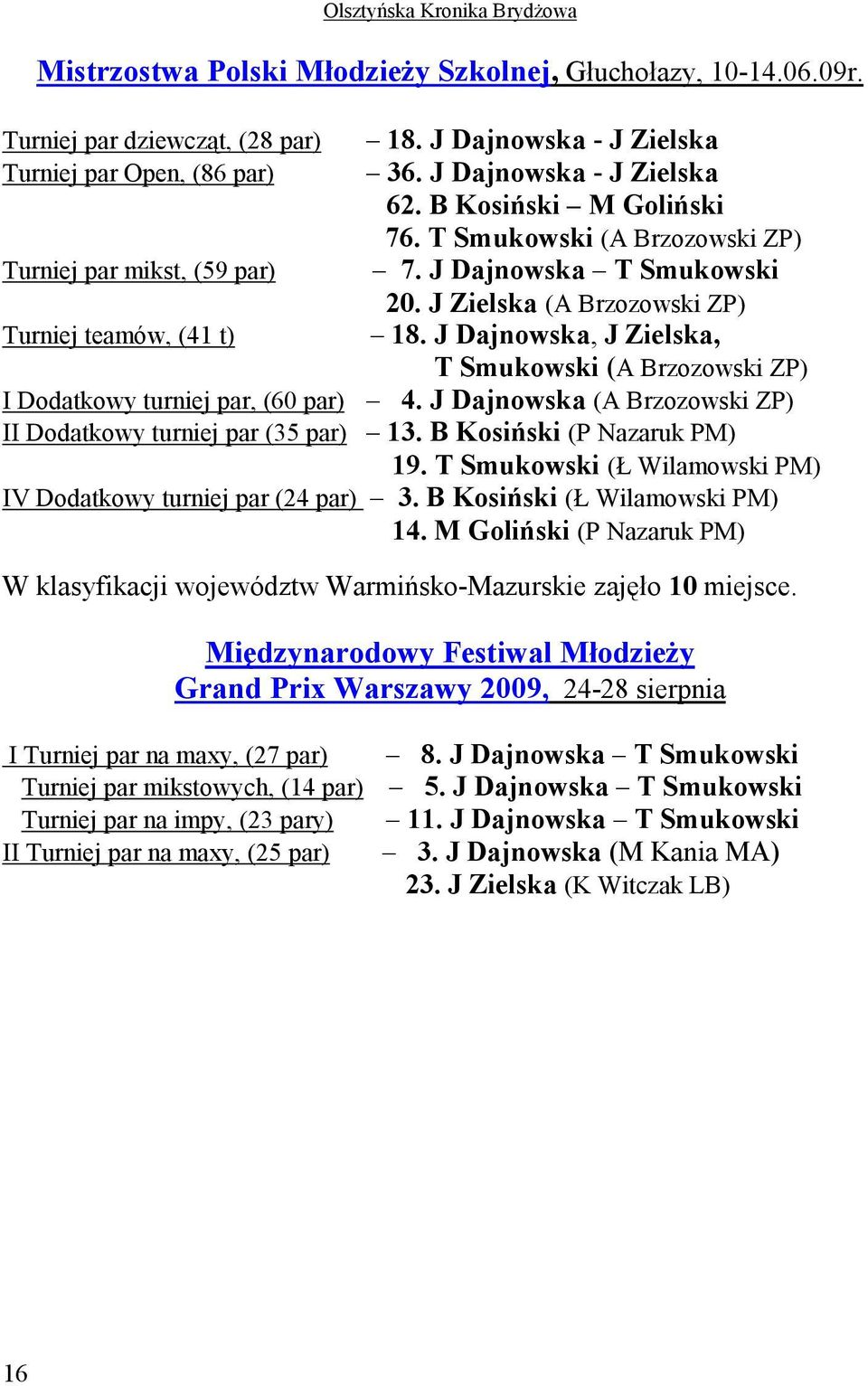 J Dajnowska, J Zielska, T Smukowski (A Brzozowski ZP) I Dodatkowy turniej par, (60 par) 4. J Dajnowska (A Brzozowski ZP) II Dodatkowy turniej par (35 par) 13. B Kosiński (P Nazaruk PM) 19.