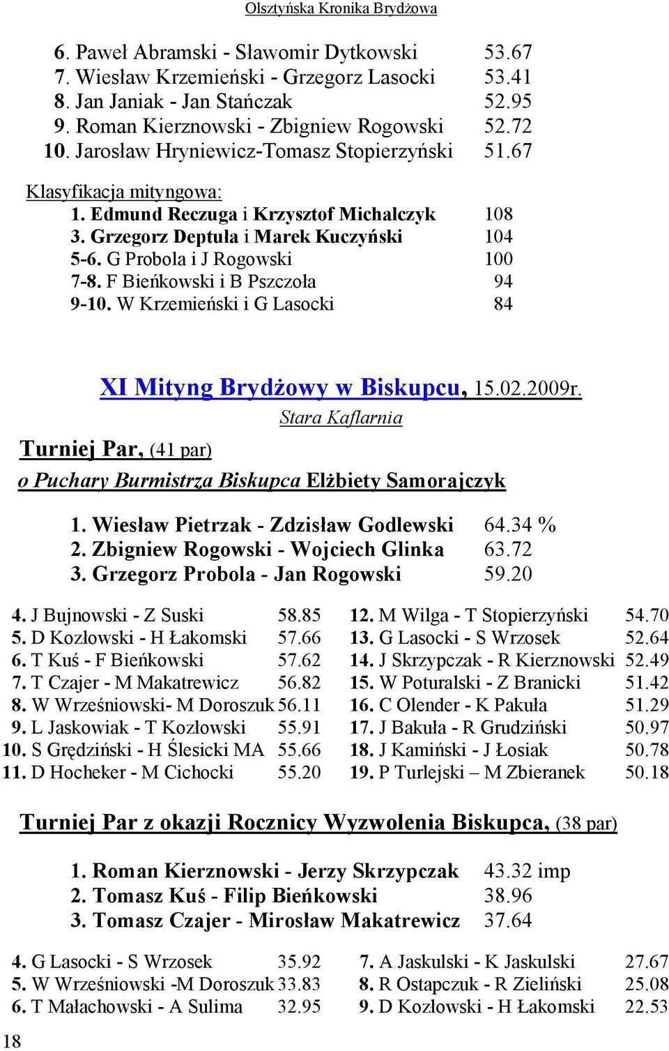 F Bieńkowski i B Pszczoła 94 9-10. W Krzemieński i G Lasocki 84 XI Mityng BrydŜowy w Biskupcu, 15.02.2009r. Stara Kaflarnia Turniej Par, (41 par) o Puchary Burmistrza Biskupca ElŜbiety Samorajczyk 1.