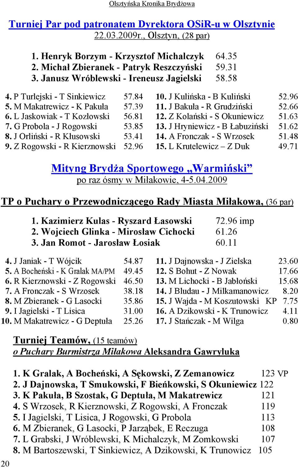 J Orliński - R Kłusowski 53.41 9. Z Rogowski - R Kierznowski 52.96 10. J Kulińska - B Kuliński 52.96 11. J Bakuła - R Grudziński 52.66 12. Z Kolański - S Okuniewicz 51.63 13.