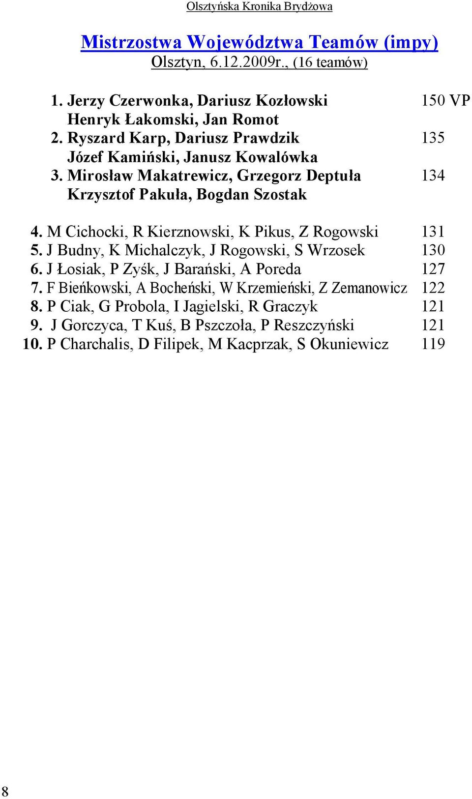 M Cichocki, R Kierznowski, K Pikus, Z Rogowski 131 5. J Budny, K Michalczyk, J Rogowski, S Wrzosek 130 6. J Łosiak, P Zyśk, J Barański, A Poreda 127 7.