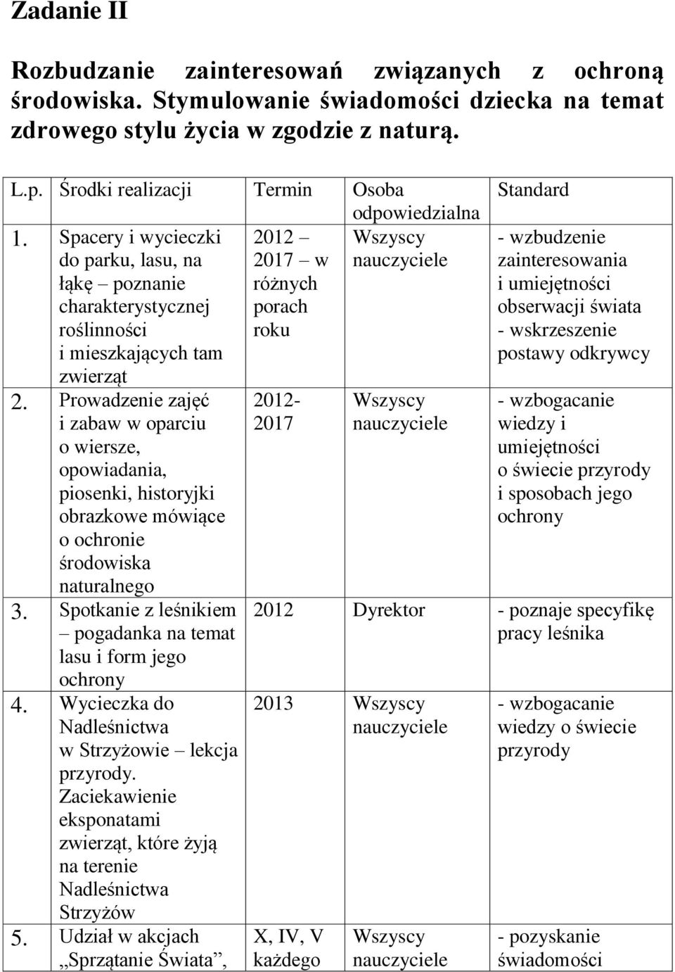 Prowadzenie zajęć i zabaw w oparciu o wiersze, opowiadania, piosenki, historyjki obrazkowe mówiące o ochronie środowiska naturalnego 3.