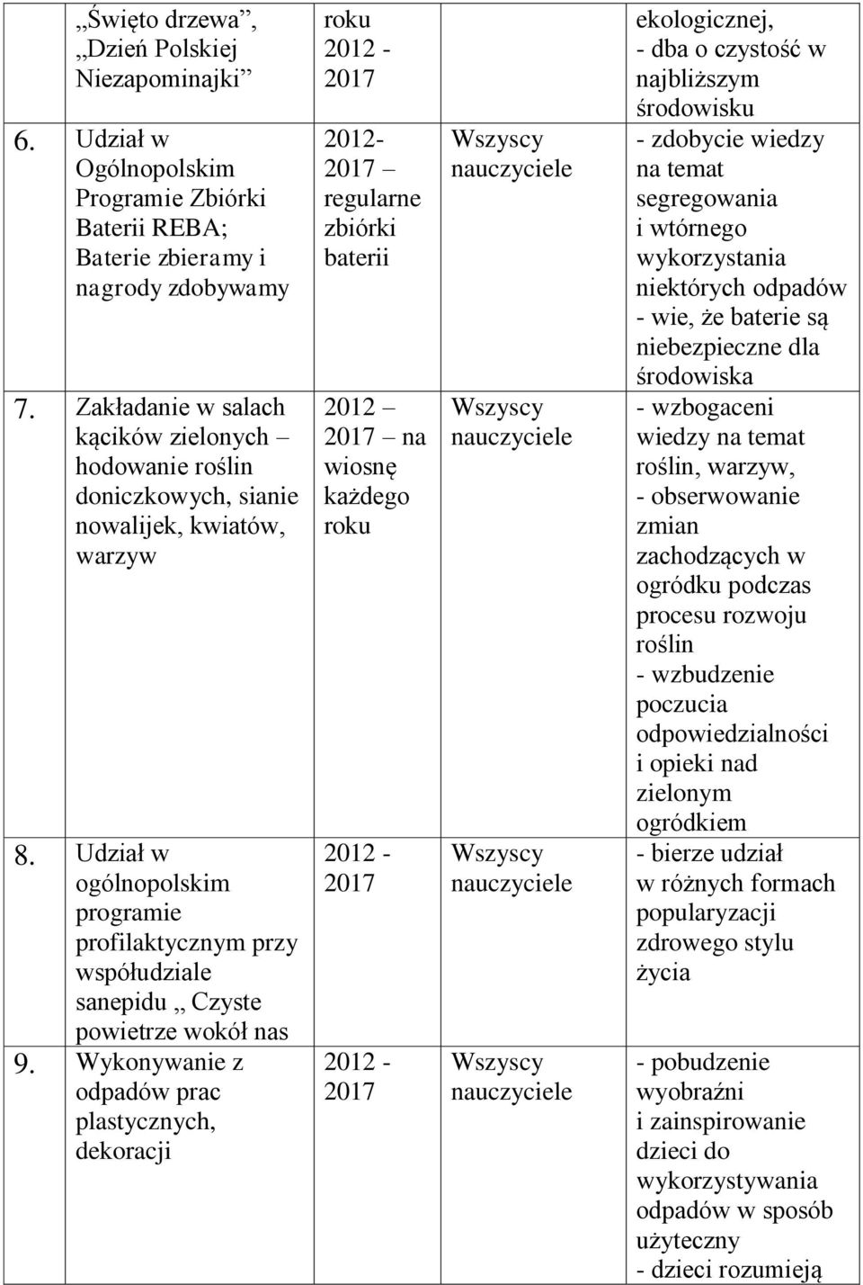 Udział w ogólnopolskim programie profilaktycznym przy współudziale sanepidu Czyste powietrze wokół nas 9.