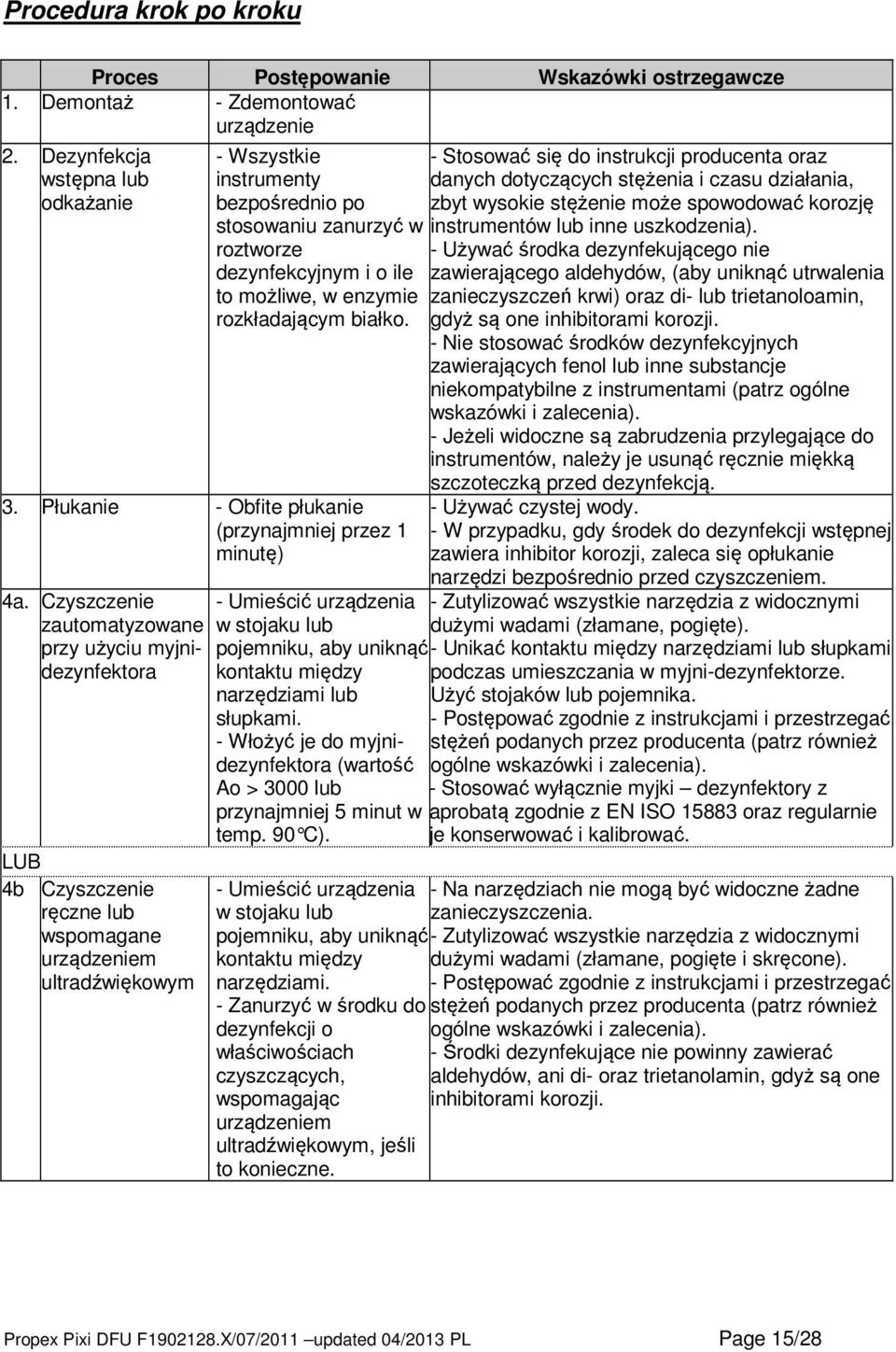 spowodować korozję stosowaniu zanurzyć w instrumentów lub inne uszkodzenia).