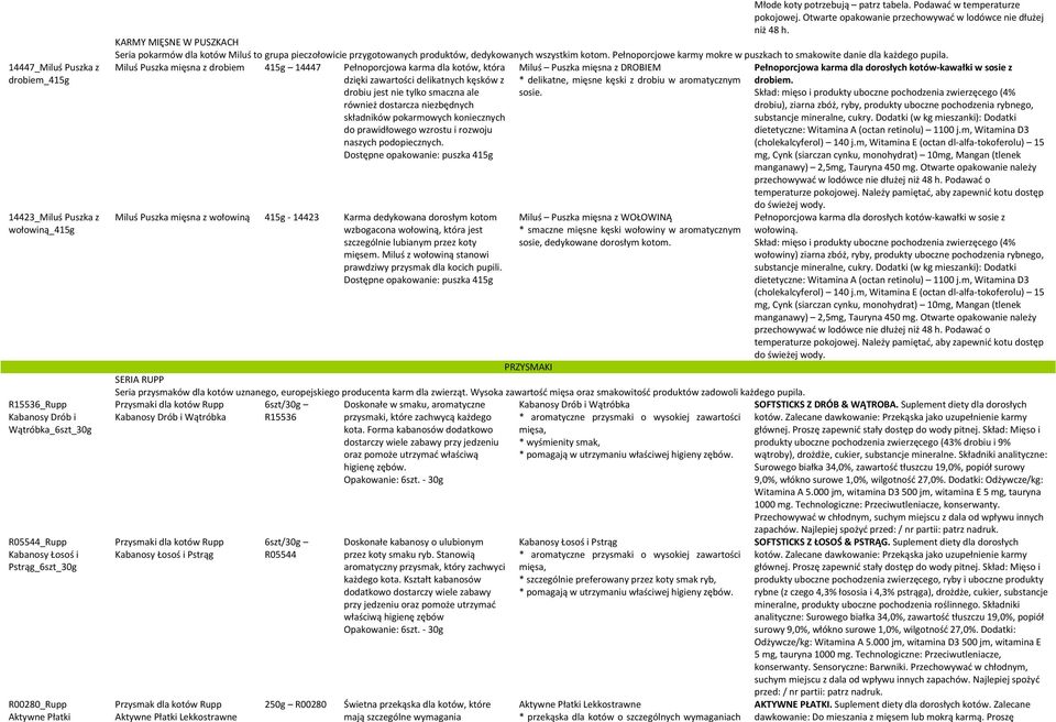 KARMY MIĘSNE W PUSZKACH Seria pokarmów dla kotów Miluś to grupa pieczołowicie przygotowanych produktów, dedykowanych wszystkim kotom.
