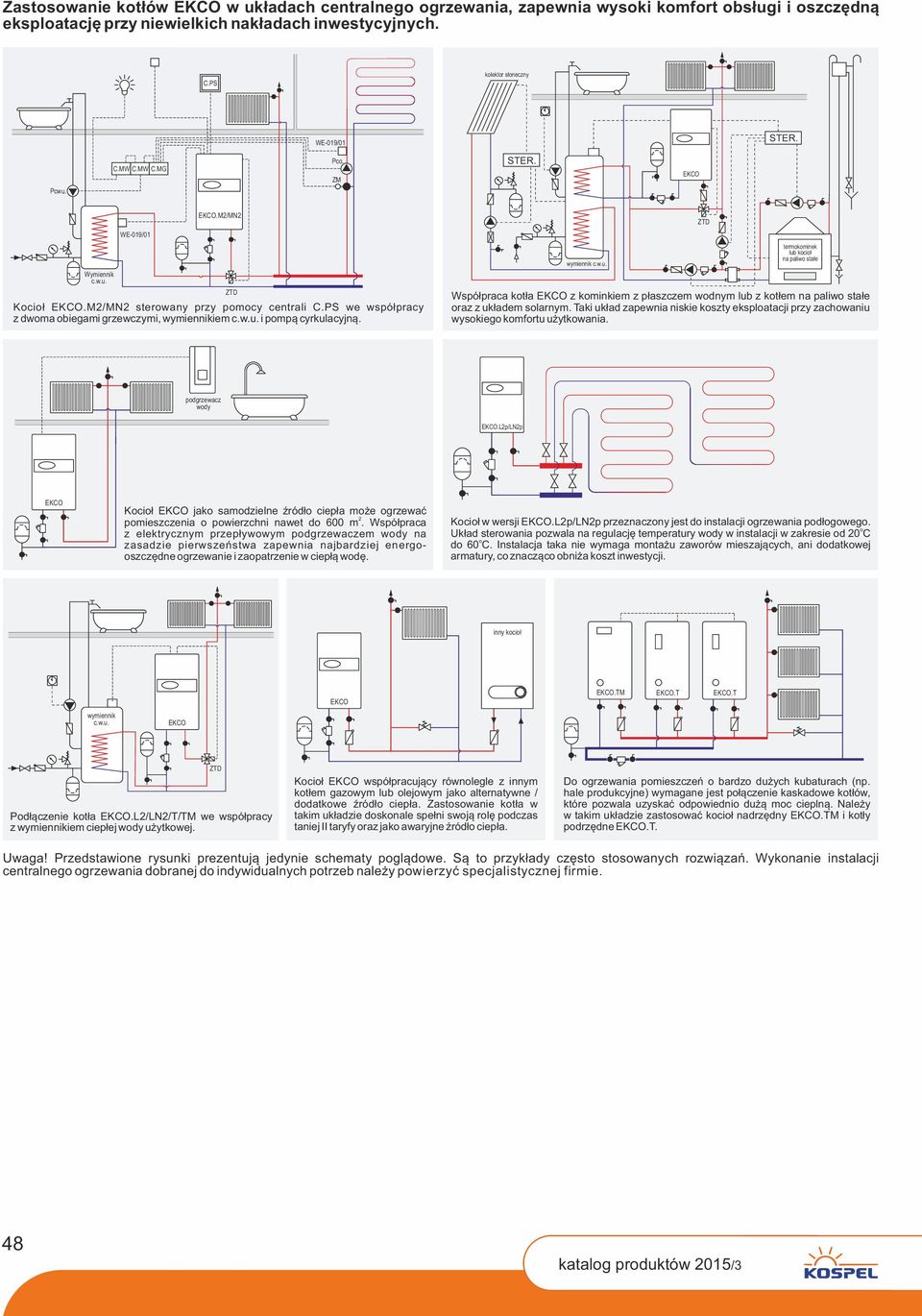 ZTD wymiennik c.w.u. Współpraca kotła EKC z kominkiem z płaszczem wodnym lub z kotłem na paliwo stałe oraz z układem solarnym.