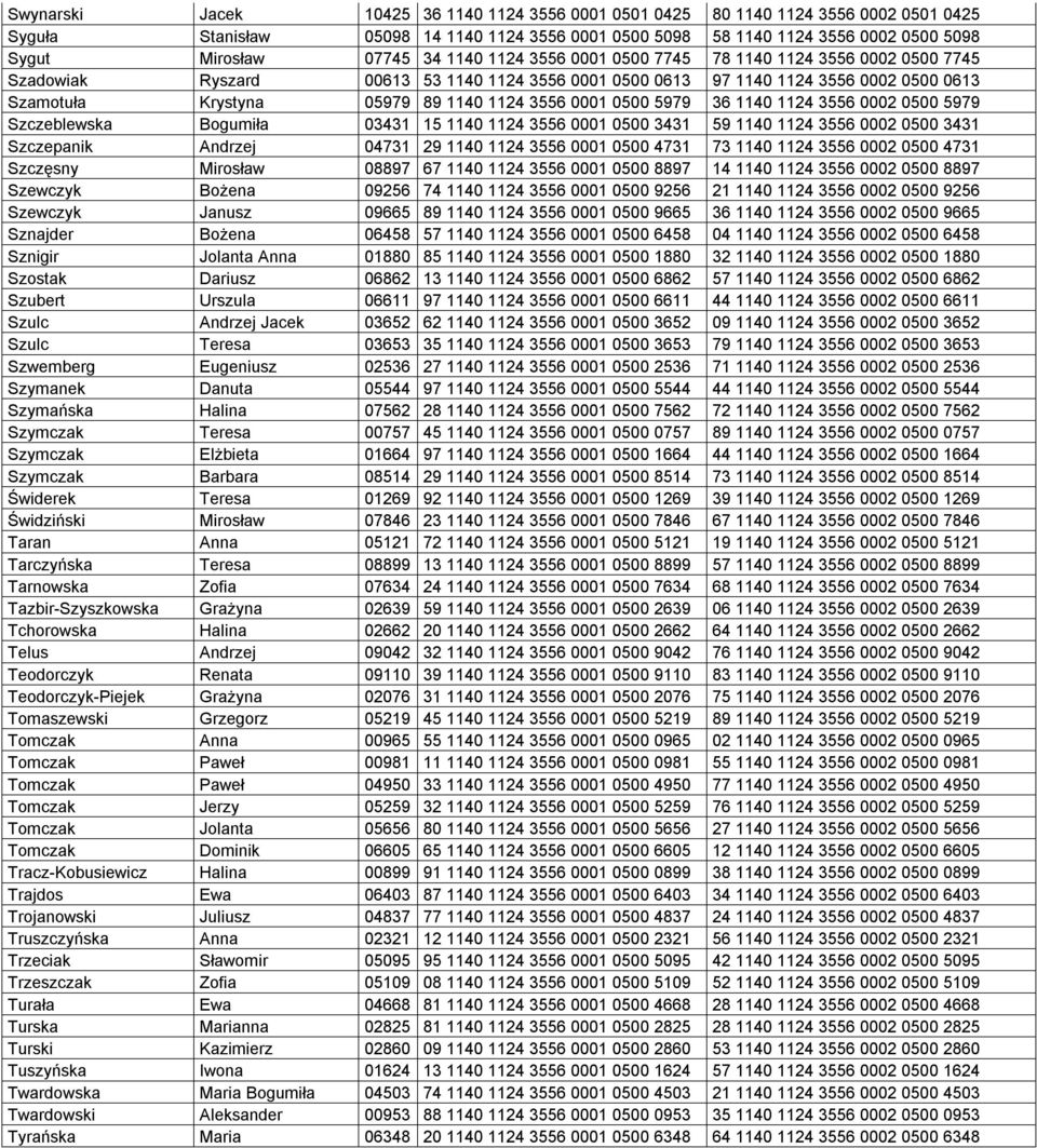 0001 0500 5979 36 1140 1124 3556 0002 0500 5979 Szczeblewska Bogumiła 03431 15 1140 1124 3556 0001 0500 3431 59 1140 1124 3556 0002 0500 3431 Szczepanik Andrzej 04731 29 1140 1124 3556 0001 0500 4731