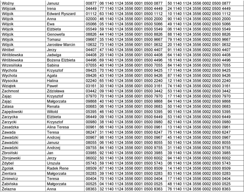 49 1140 1124 3556 0002 0500 5066 Wójcik Elżbieta 05549 59 1140 1124 3556 0001 0500 5549 06 1140 1124 3556 0002 0500 5549 Wójcik Genowefa 08826 44 1140 1124 3556 0001 0500 8826 88 1140 1124 3556 0002