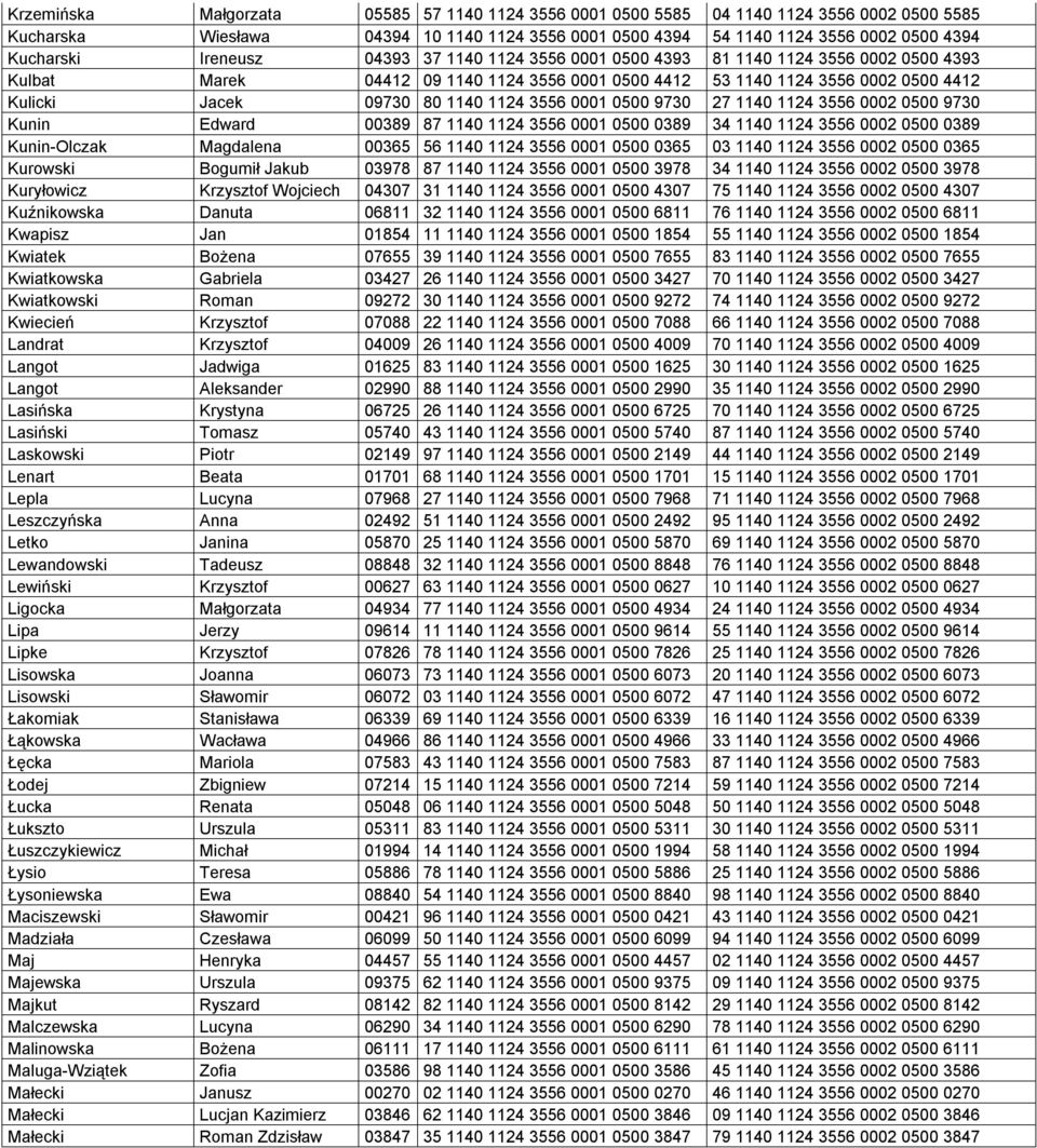 3556 0001 0500 9730 27 1140 1124 3556 0002 0500 9730 Kunin Edward 00389 87 1140 1124 3556 0001 0500 0389 34 1140 1124 3556 0002 0500 0389 Kunin Olczak Magdalena 00365 56 1140 1124 3556 0001 0500 0365