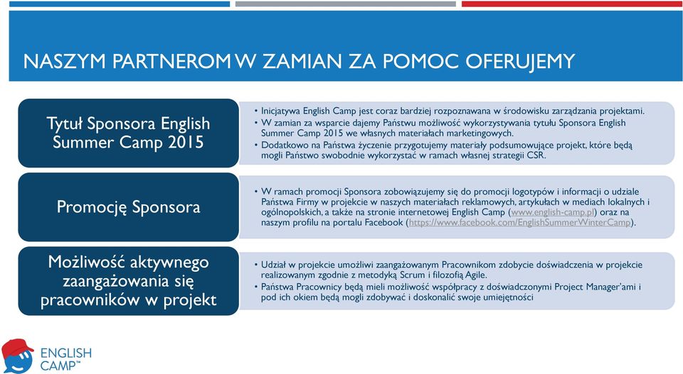 Dodatkowo na Państwa życzenie przygotujemy materiały podsumowujące projekt, które będą mogli Państwo swobodnie wykorzystać w ramach własnej strategii CSR.