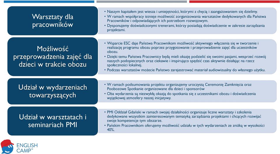 Dysponujemy doświadczonymi trenerami, którzy posiadają doświadczenie w zakresie zarządzania KILKA PODSTAWOWYCH pracowników INFORMACJI O PROJEKCIE projektami.