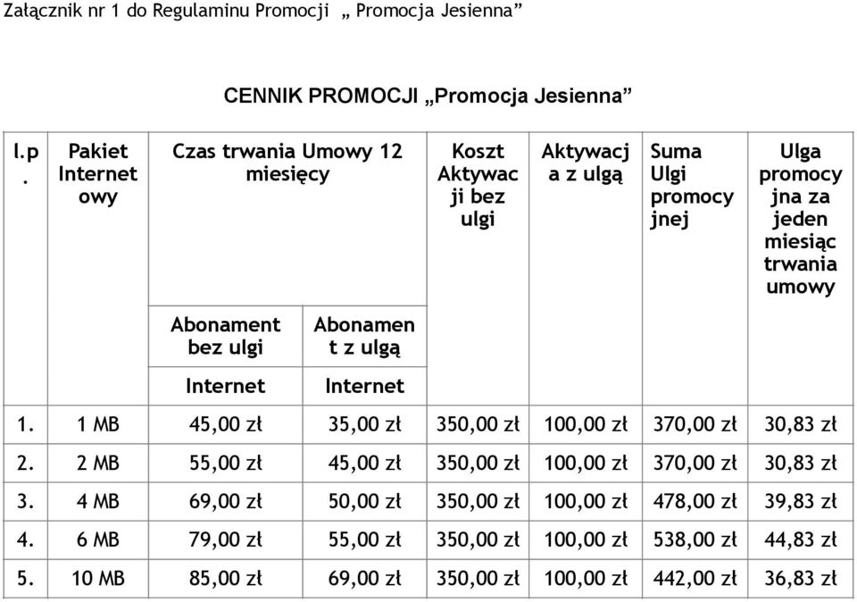 ulgi!!!!!!!!!!!!!!! Aktywacj a z ulgą Suma Ulgi promocy jnej Ulga promocy jna za jeden miesiąc trwania umowy 1.