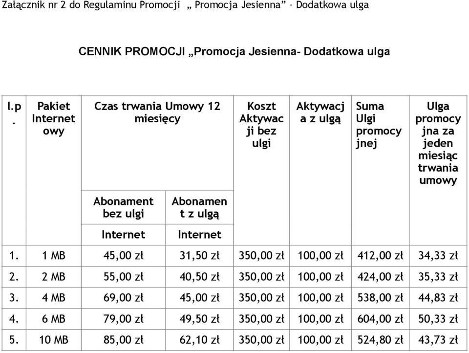 Aktywacj a z ulgą Suma Ulgi promocy jnej Ulga promocy jna za jeden miesiąc trwania umowy 1. 1 MB 45,00 zł 31,50 zł 350,00 zł 100,00 zł 412,00 zł 34,33 zł 2.