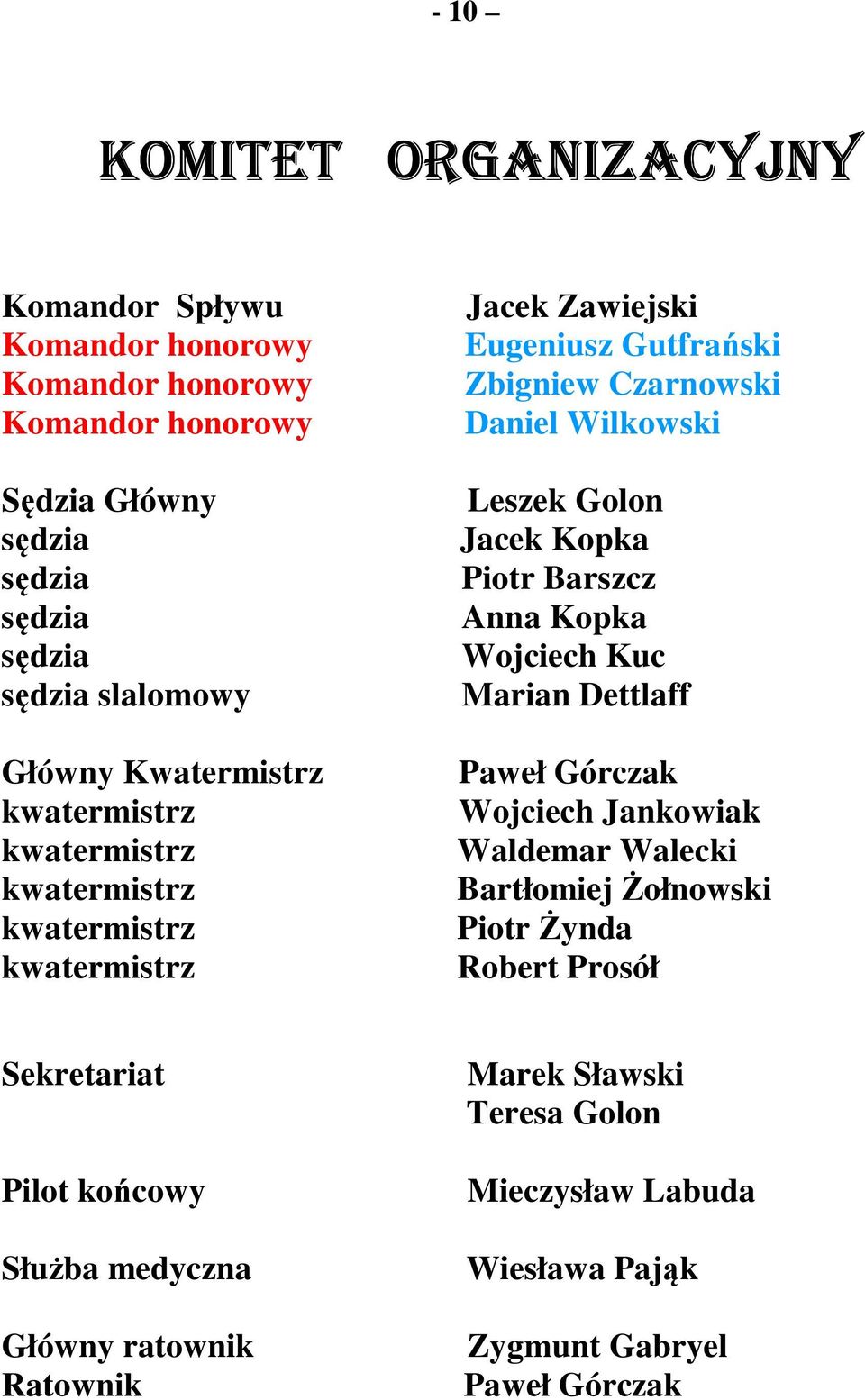 Leszek Golon Jacek Kopka Piotr Barszcz Anna Kopka Wojciech Kuc Marian Dettlaff Paweł Górczak Wojciech Jankowiak Waldemar Walecki Bartłomiej Żołnowski Piotr Żynda
