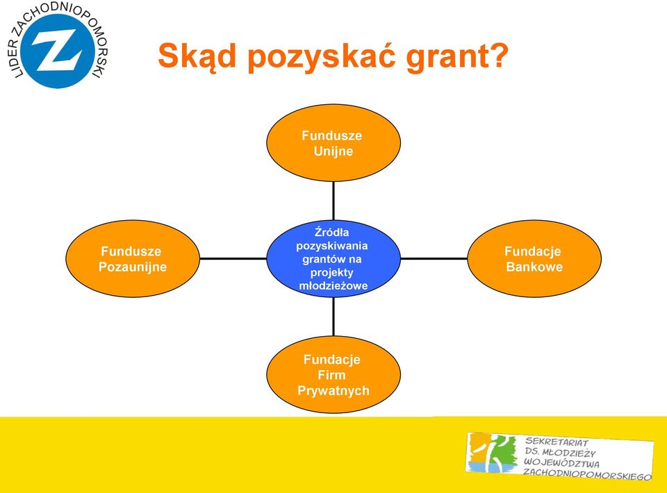 Źródła pozyskiwania grantów na