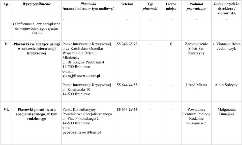 Reginy Protmann 4 vianej@poczta.onet.pl 55 243 25 73-6 Zgromadzenie Sióstr Św. Katarzyny s. Vianneja Beata Jachimczyk Punkt Interwencji Kryzysowej ul.