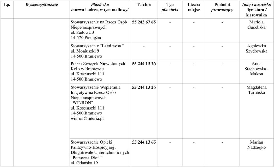 Kościuszki 111 Stowarzyszenie Wspierania Inicjatyw na Rzecz Osób Niepełnosprawnych WINRON ul. Kościuszki 111 winron@interia.