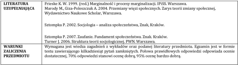 Fundament spłeczeństwa. Znak. Kraków. Turner J. 2006. Struktura terii scjlgicznej. PWN. Warszawa.