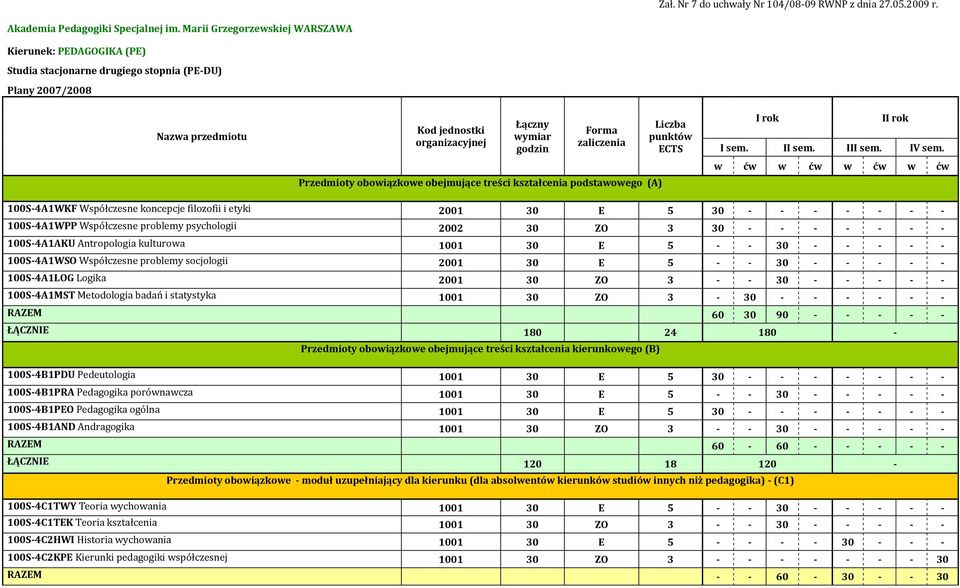 bejmujące treści pdstawweg (A) Liczba punktów ECTS I rk II rk I sem. II sem. III sem. IV sem.